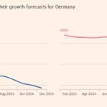 How to Create a Future of Cheap Energy for All